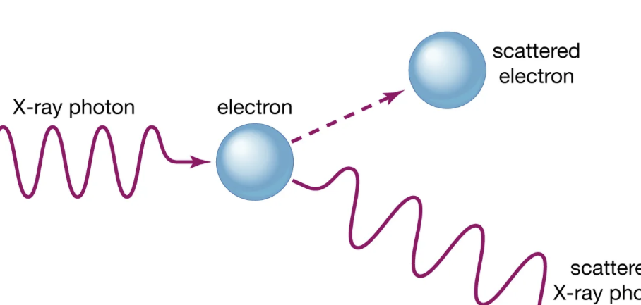 Physics Tips